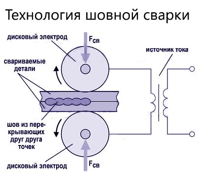 шовная сварка.jpg шовная сварка.jpg